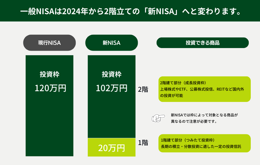 利回り不動産,新NISA
2024年からのNISA,あたらしいNISA図解
