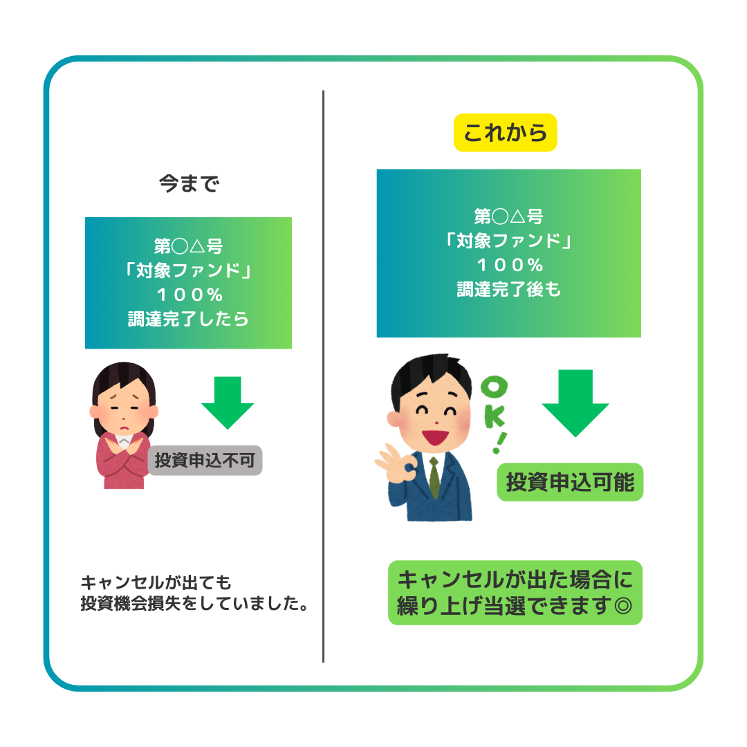 利回り不動産「キャンセル待ち機能」のご紹介 | 利回り不動産《RIMAWARIBLOG》