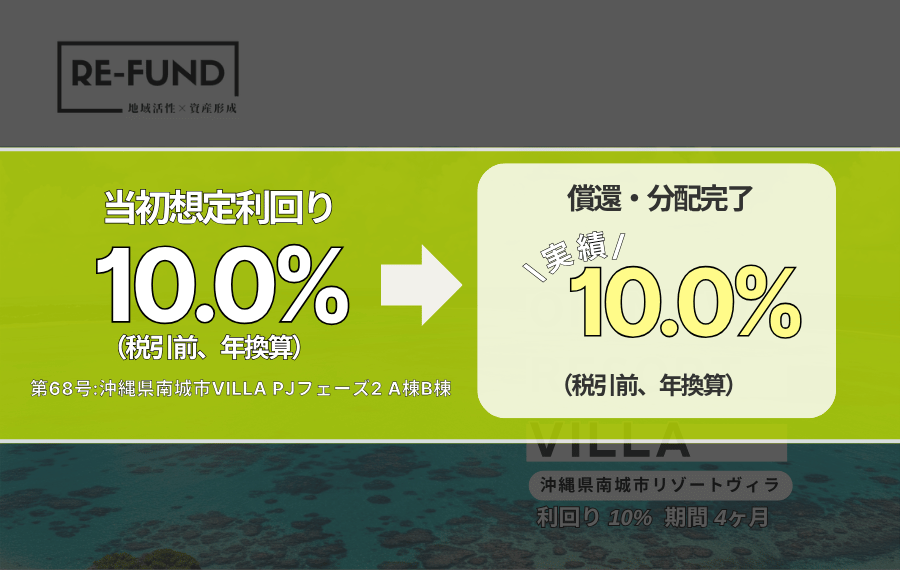 利回り不動産68号ファンド（沖縄県南城市VILLA PJフェーズ2 A棟B棟）