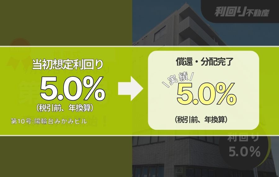 利回り不動産10号ファンド（陽輪台みかみビル）