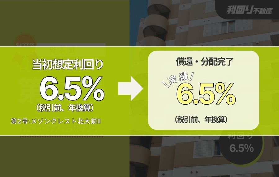 利回り不動産2号ファンド（メゾンクレスト北大前Ⅱ）