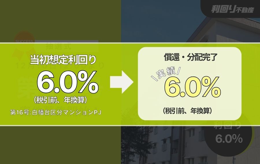 利回り不動産16号ファンド（白幡台区分マンションPJ）