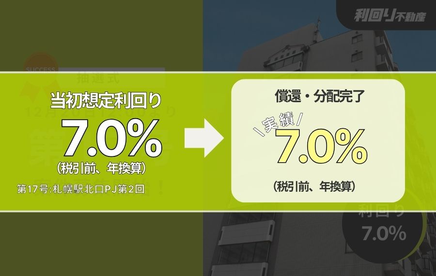 利回り不動産17号ファンド（札幌駅北口PJ第2回）