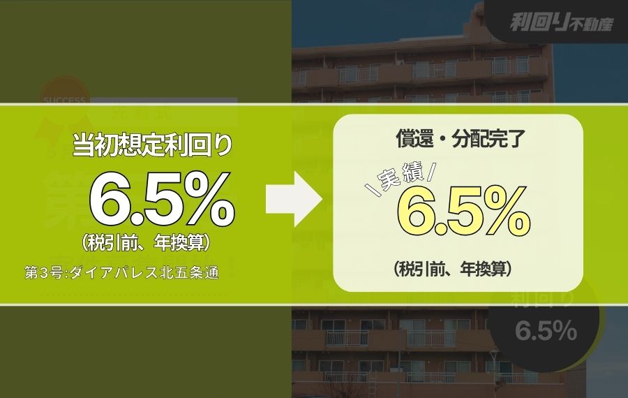 利回り不動産3号ファンド（ダイアパレス北五条通）
