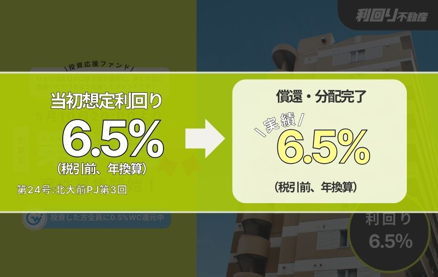 利回り不動産24号（北大前PJ第3回）
