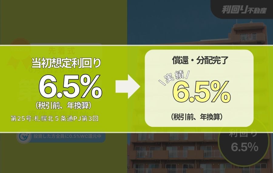利回り不動産25号（札幌北５条通PJ第3回）