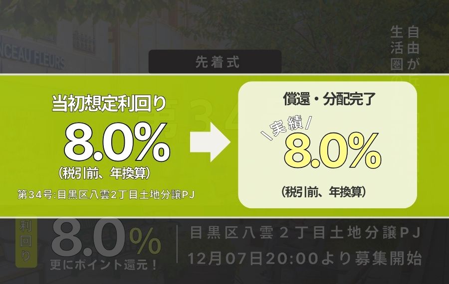 利回り不動産34号ファンド（目黒区八雲2丁目土地分譲PJ）