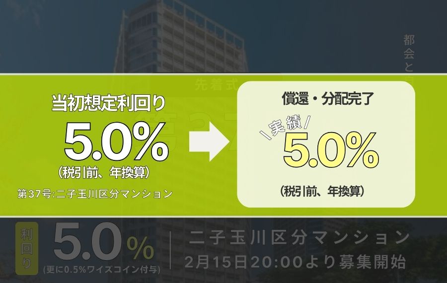 利回り不動産37号ファンド（二子玉川区分マンション）