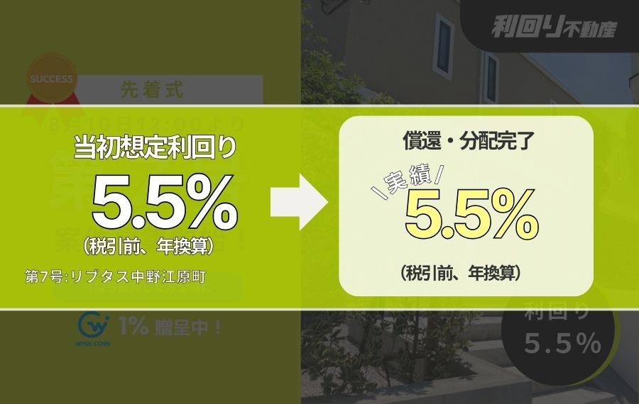 利回り不動産7号ファンド(リブタス中野江原町)
