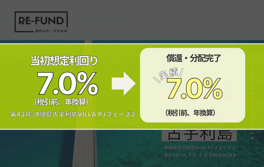 利回り不動産43号ファンド（沖縄県古宇利島VILLA PJフェーズ2）