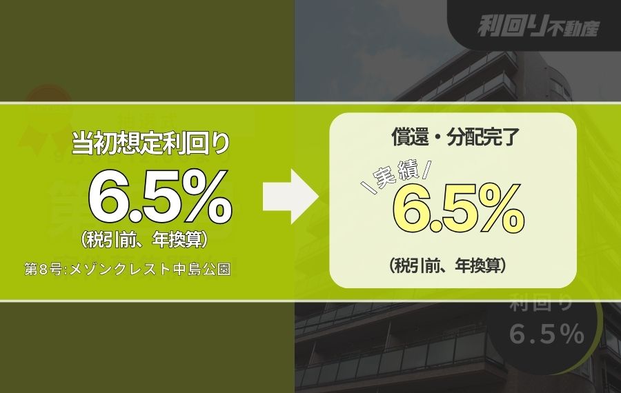 利回り不動産8号ファンド(メゾンクレスト中島公園)