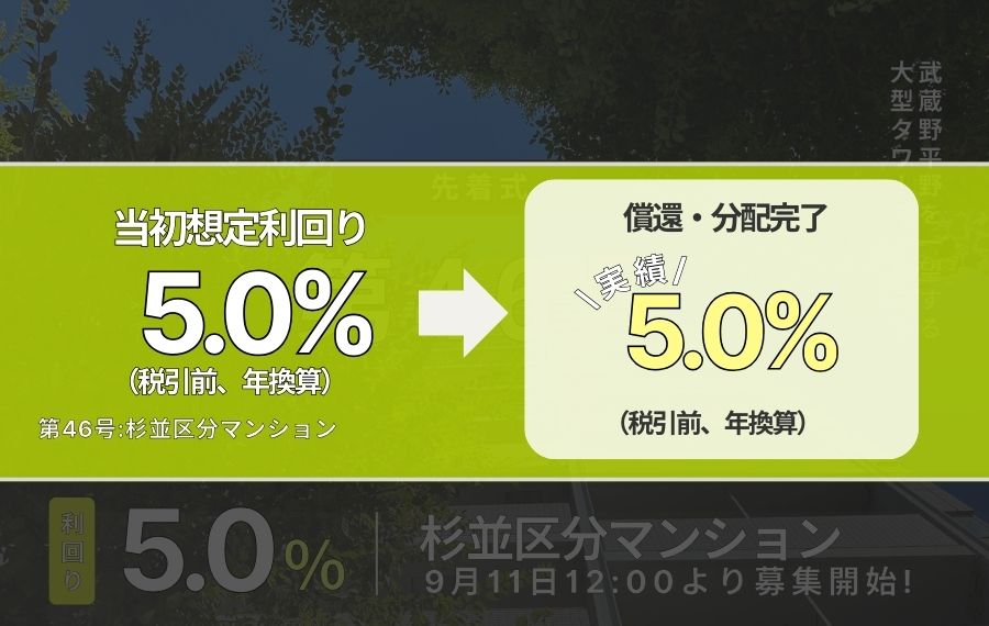 利回り不動産46号ファンド（杉並区分マンション）