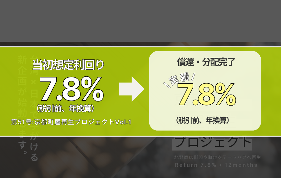 利回り不動産51号ファンド（京都町屋再生プロジェクトVol.1）